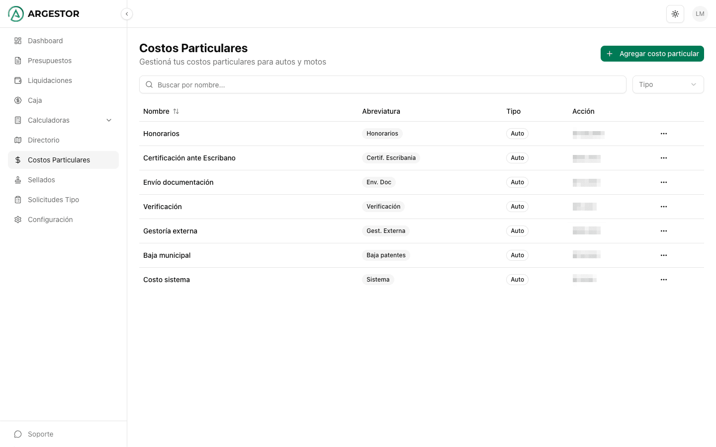 Listado de costos particulares cargados
